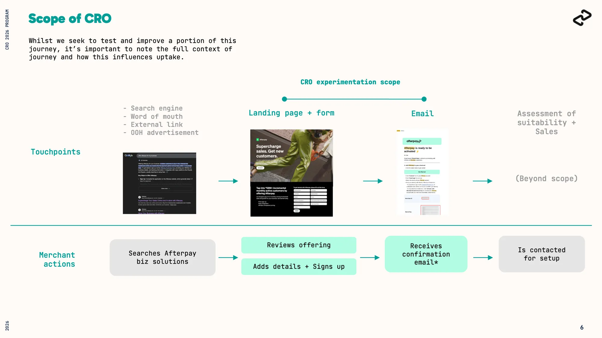 Slide showing the scope of the CRO programme