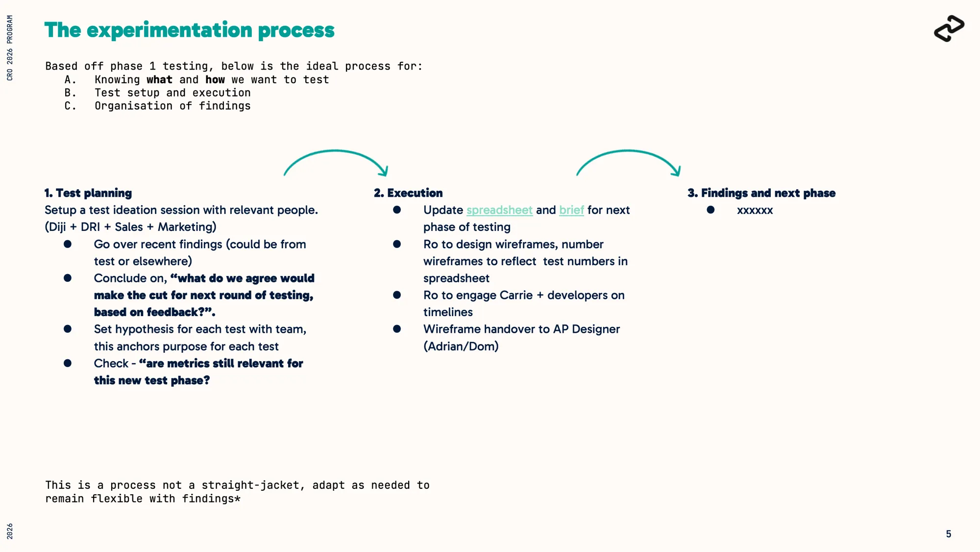 Slide showing the experimentation process