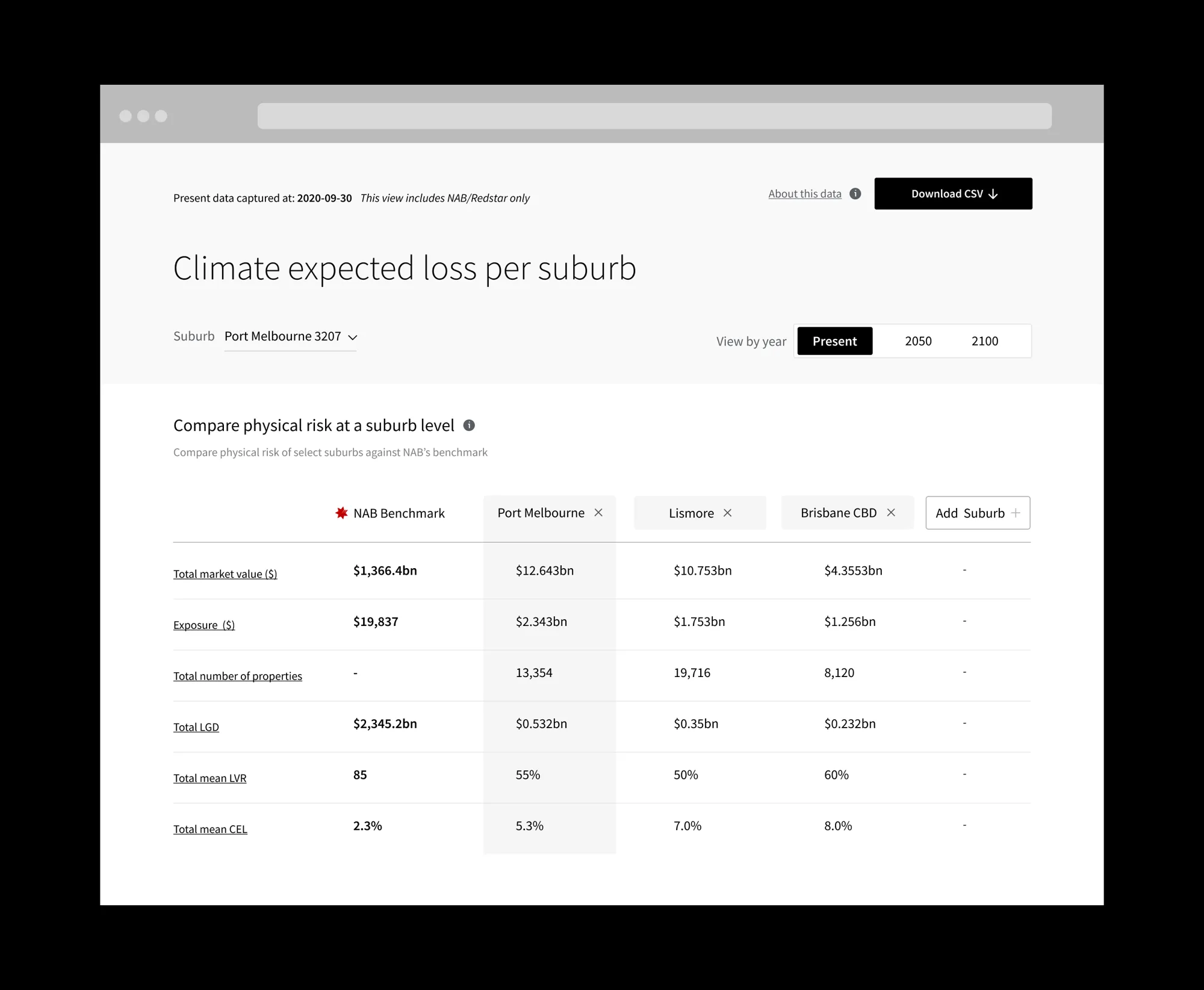 Suburb-level climate risk comparison table
