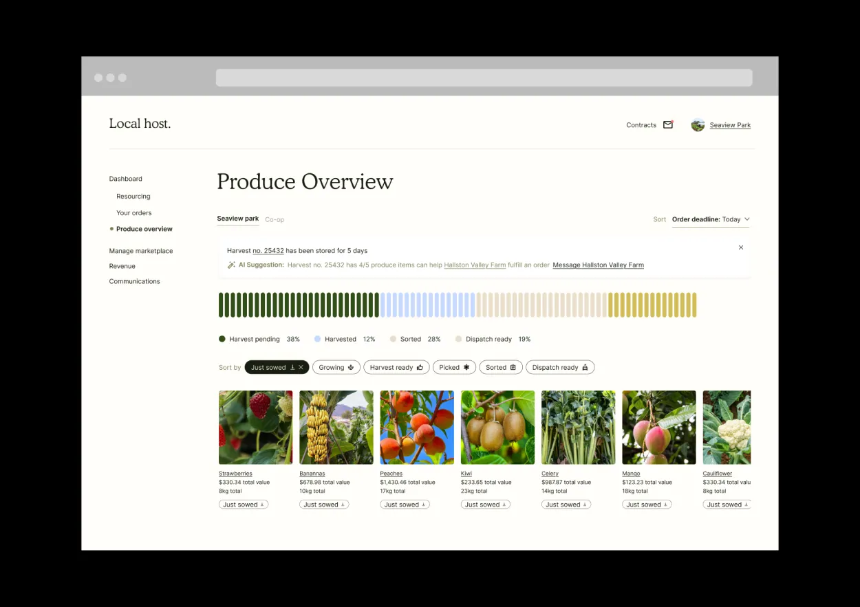 Local Host produce overview dashboard