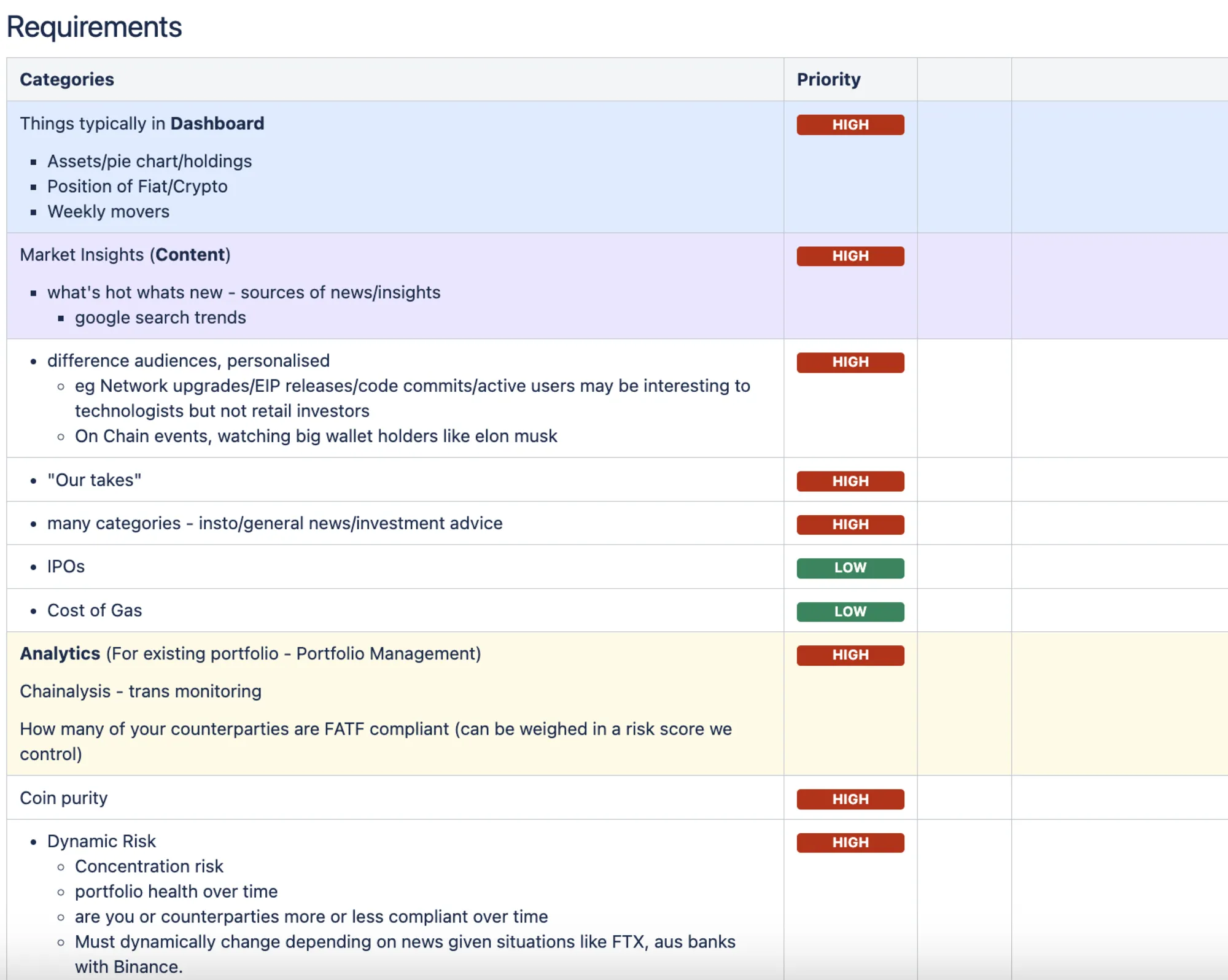 First pass at product requirements
